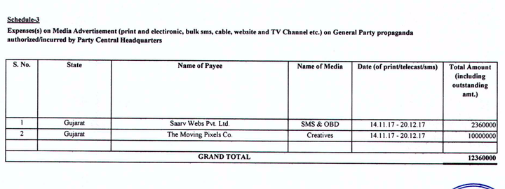 A BJP campaign expenditure statement to the Election Commission of India, for the 2017 Gujarat campaign.