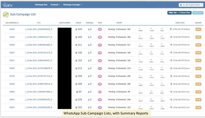 Screenshots shared by a source show us how Sarv's dashboard works. This image shows messages sent on December 13, the day before the Gujarat polls.