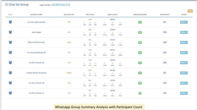 Screenshots shared by a source show us how Sarv's dashboard works. This image shows the different groups...