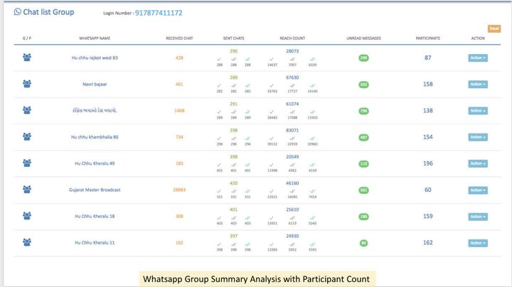 Screenshots shared by a source show us how Sarv's dashboard works. This image shows the different groups and metadata about messages delivered.