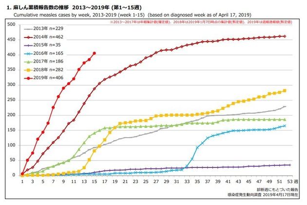 風疹とはしかの感染が拡大中 10連休に気をつけることは ハフポスト