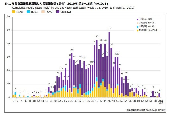 年齢別に見た男性感染者数