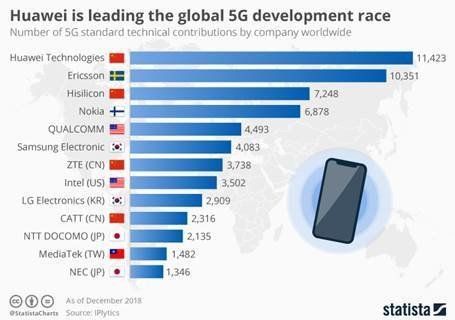 Infographic supplied by Statista.