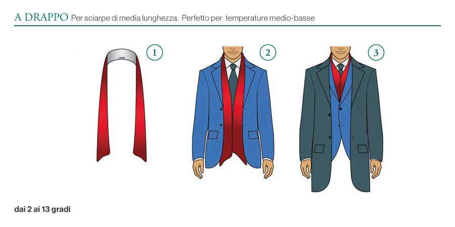 Pitti Immagine Uomo 14 11 Modi Per Indossare Una Sciarpa Infografica L Huffpost