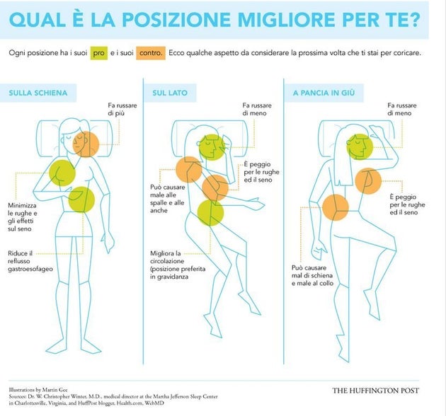 La mancanza di sonno è un problema del nostro tempo L'HuffPost La mancanza di sonno è un problema del nostro tempo L'HuffPost