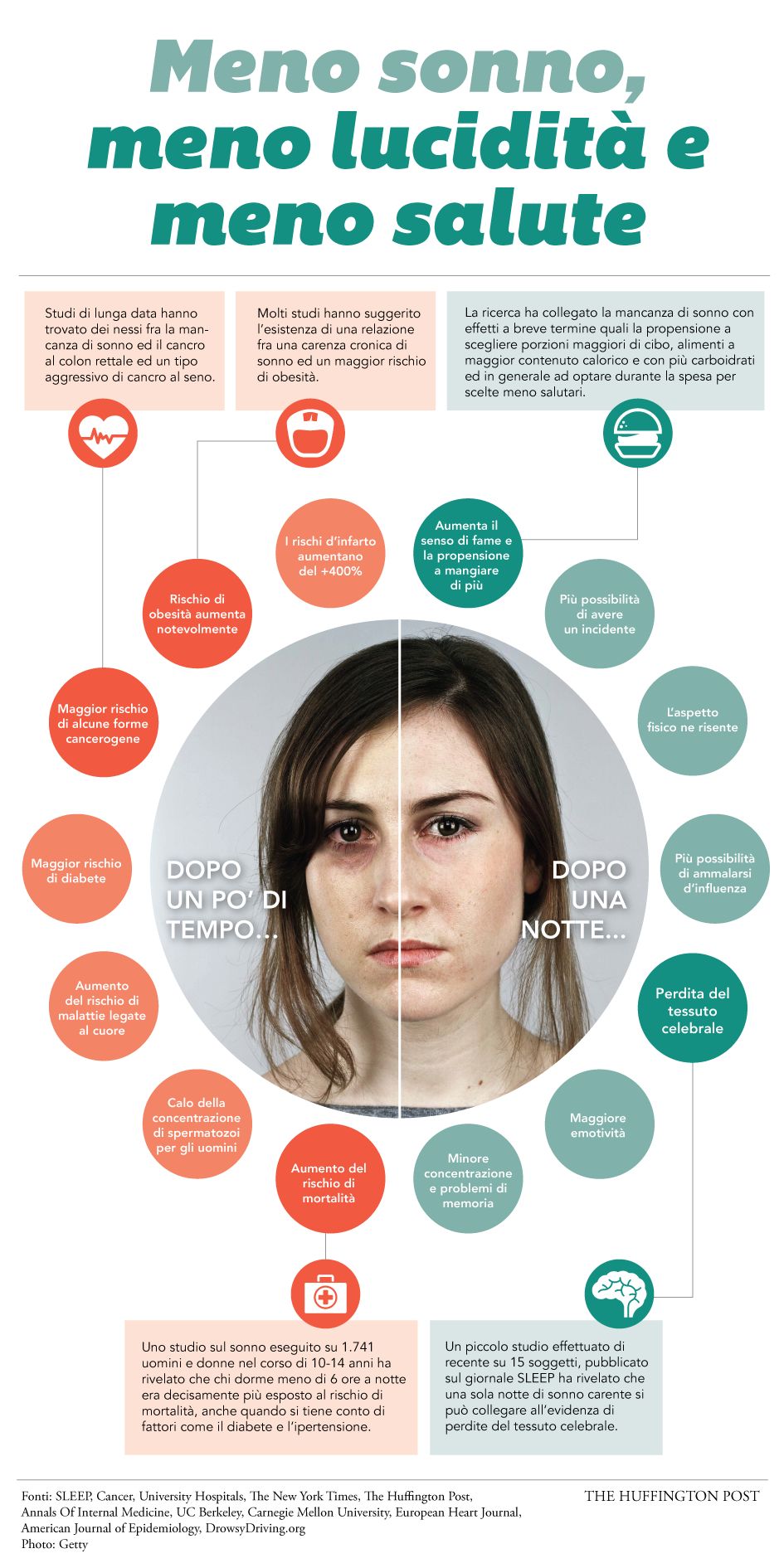 dormire poco gli effetti sulla salute della mancanza di sonno memoria obesita infarto e minor fertilita infografica l huffpost