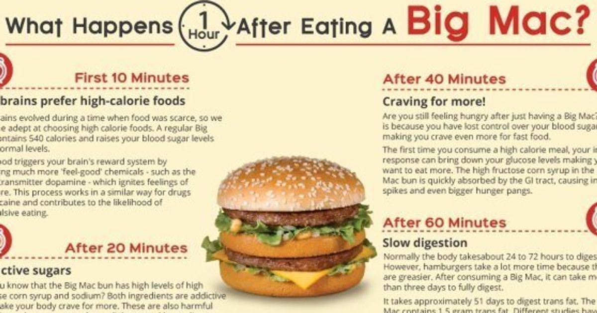 It may happens. Fast food consumption. Разница между fast food и Junk food. Fast food disadvantages. Fast food Calories.