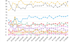 Un mois avant le scrutin, retrouvez tous les sondages des européennes avec notre
