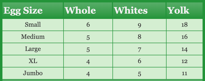Eggs: Does Size Matter? - Charlotte's Lively Kitchen