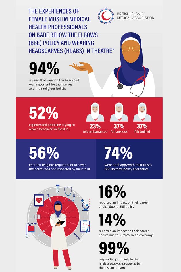 Infographic showing the findings of the research