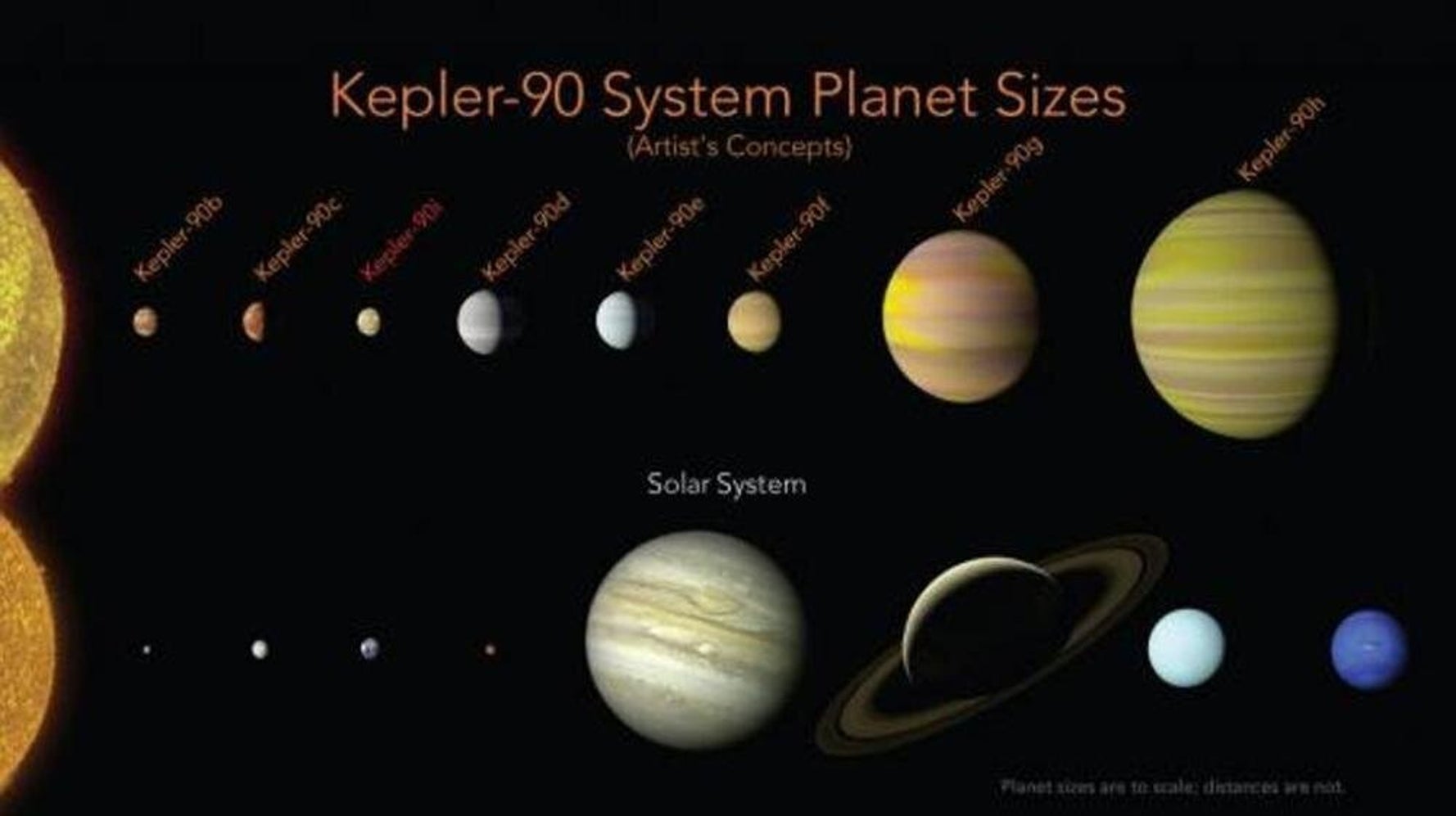 Scoperto Un Nuovo Sistema Solare Formato Da 8 Pianeti L Annuncio Della Nasa L Huffpost
