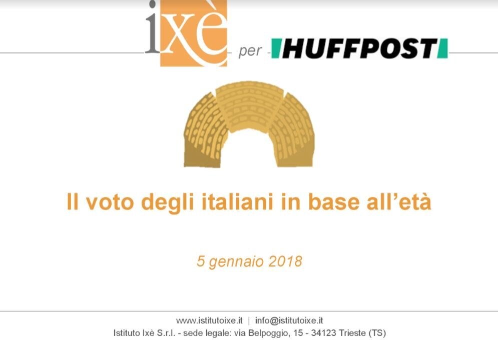 Che cosa dovrebbe essere la vostra fascia di età risalente