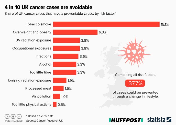 What is the North-South Cancer Divide? - ChamberUK