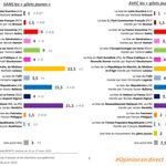 Ce sondage va faire cauchemarder le