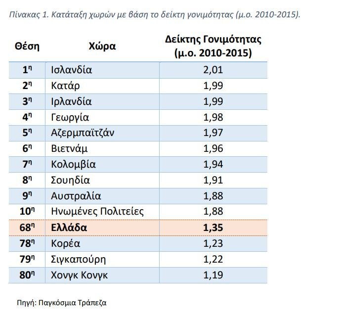 Πόσο εύκολο είναι να γεννήσει μια γυναίκα στην άκρη του