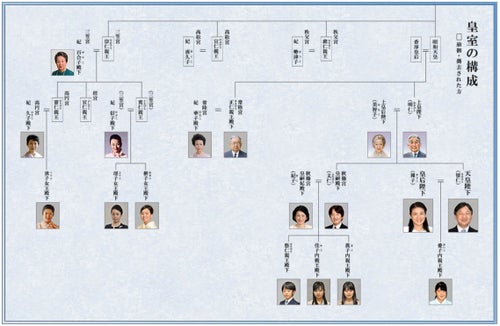 上皇」「上皇后」につく敬称は陛下？殿下？皇位継承資格者の肩書はどう