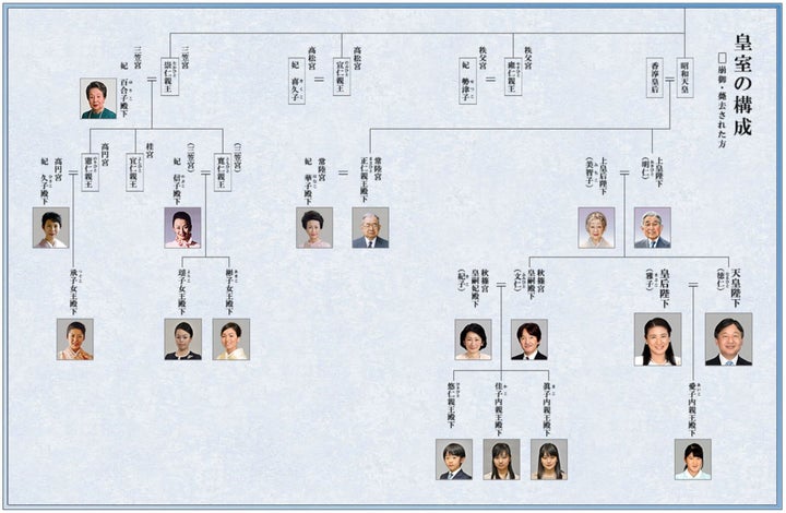 皇室の構成