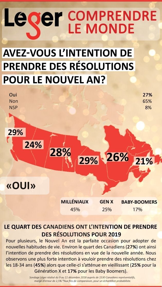 Sondage Léger