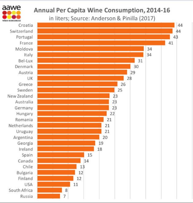 Consommation du vin par pays par personne (2014-2016)