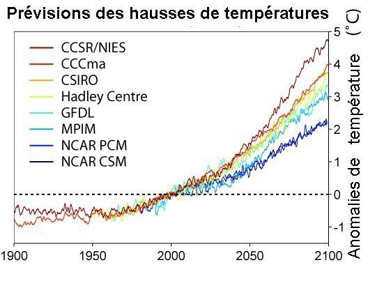 Le réchauffement climatique, c'est maintenant