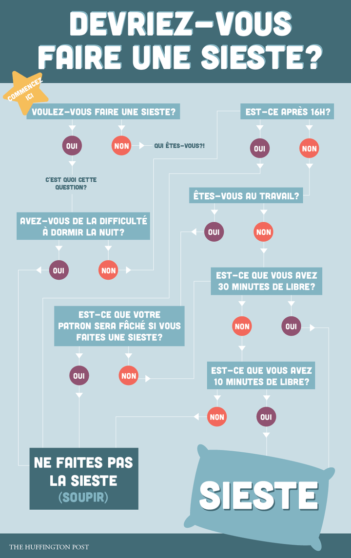 INFOGRAPHIE Devriezvous faire une sieste au