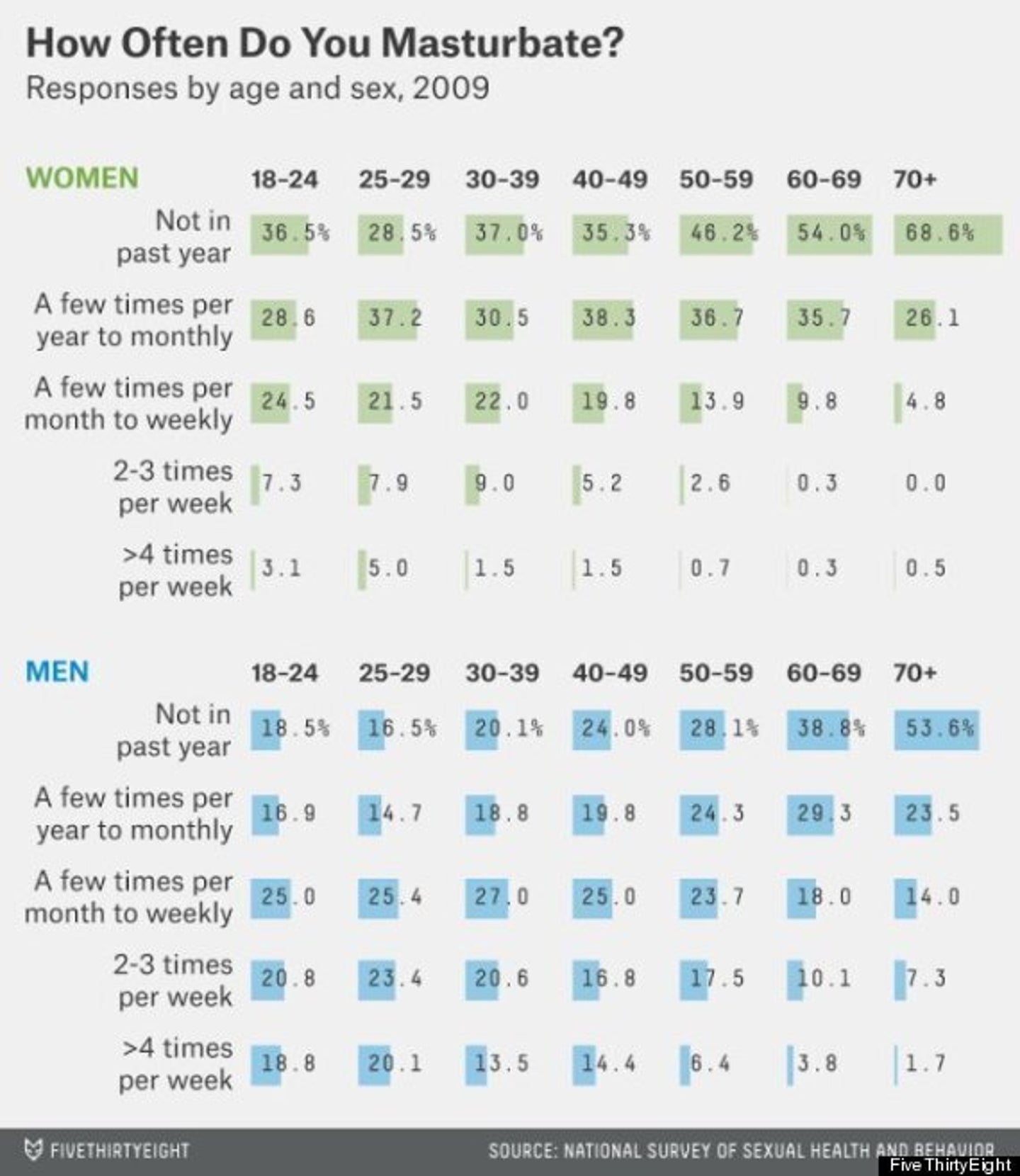 À quelle fréquence les femmes se masturbent-elles? (ÉTUDE) | HuffPost Vivre