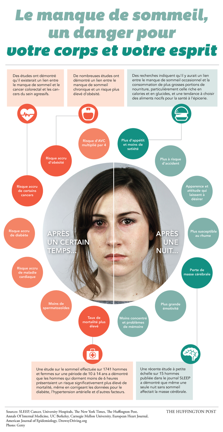 Infographie : les besoins en sommeil selon l'âge - Top Santé