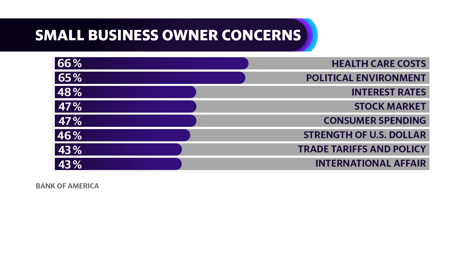 Bank of America’s Spring 2019 Small Business Owner Report
