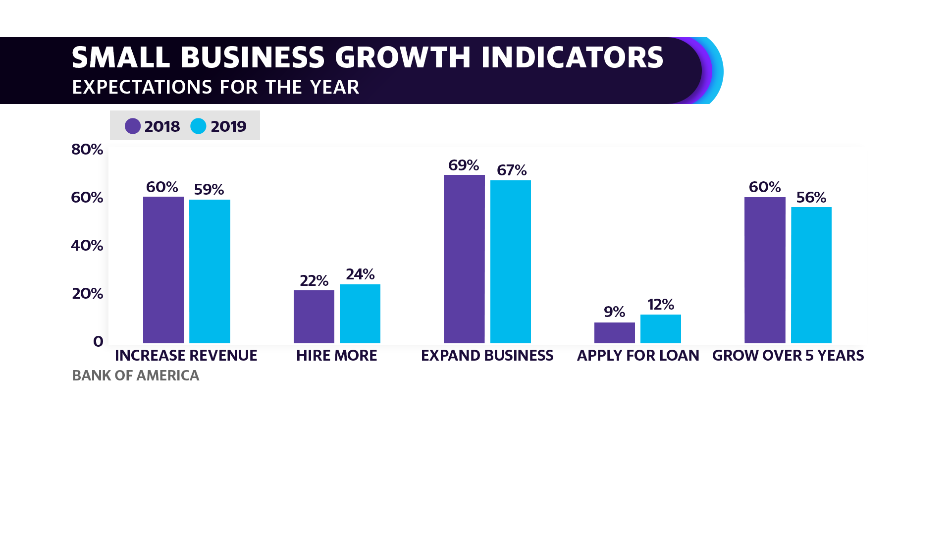 Bank of America’s Spring 2019 Small Business Owner Report