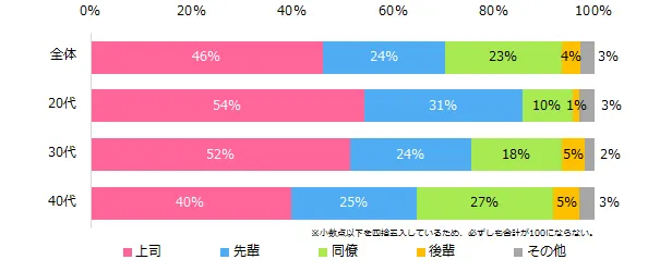 魅力的な 18【周りに人が集まる】【人間関係の改善、広がり】【人間