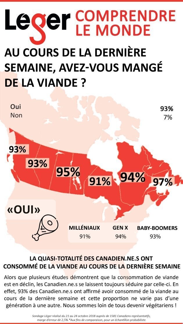 Sondage Léger