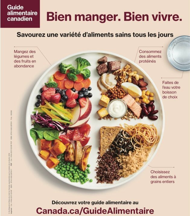 Le nouveau Guide alimentaire canadien