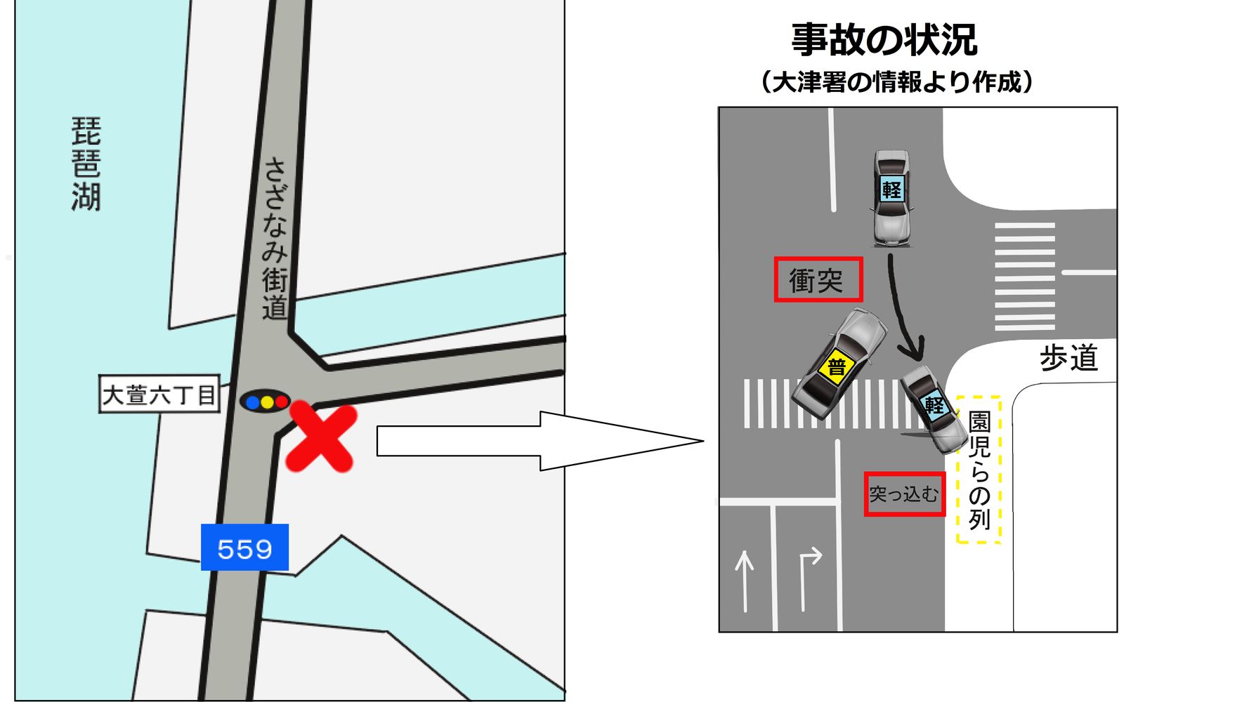 大津市で保育園の列に車が突っ込む 2歳の男女2人が死亡 2人重体 ハフポスト