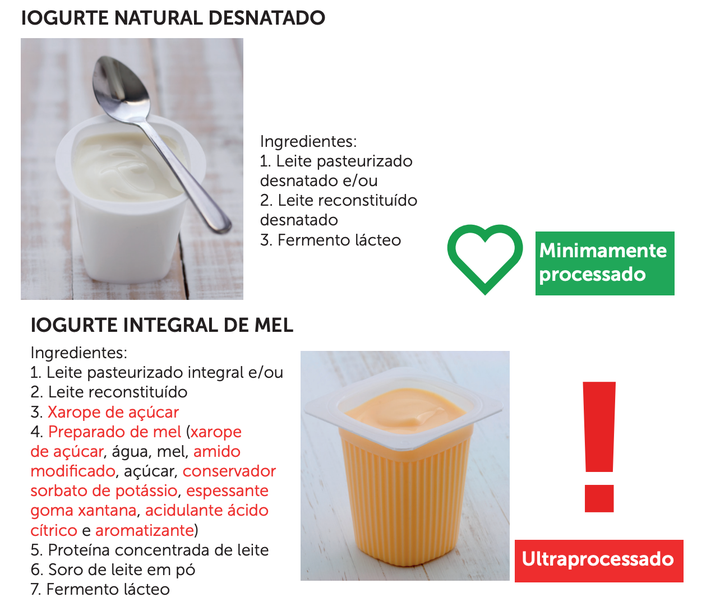 Diferença na composição entre iogurte natural desnatado e integral de mel.