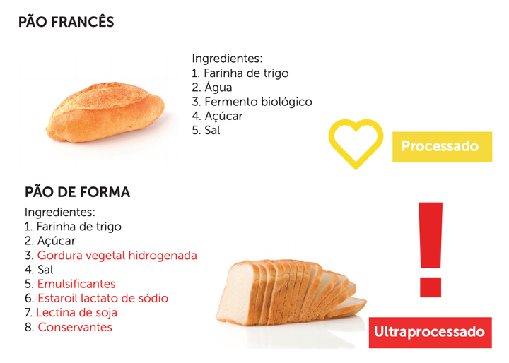Diferença na composição entre pãozinho e pão de forma.