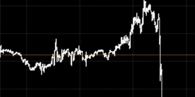 How the markets reacted before the announcement