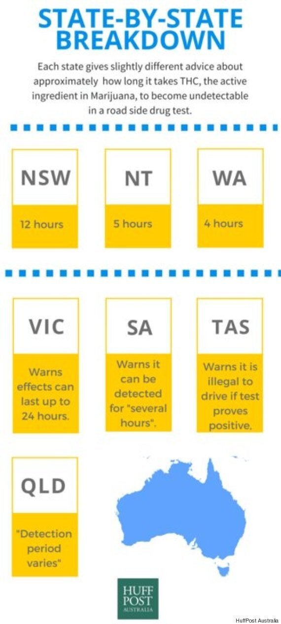 Hazy Drug Driving Advice On Australian