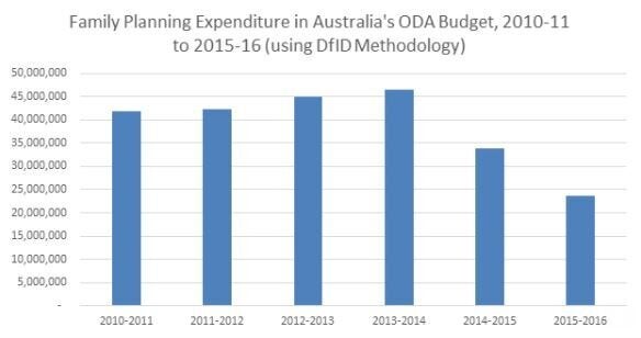 ODA Statistical Summary for 2015-16