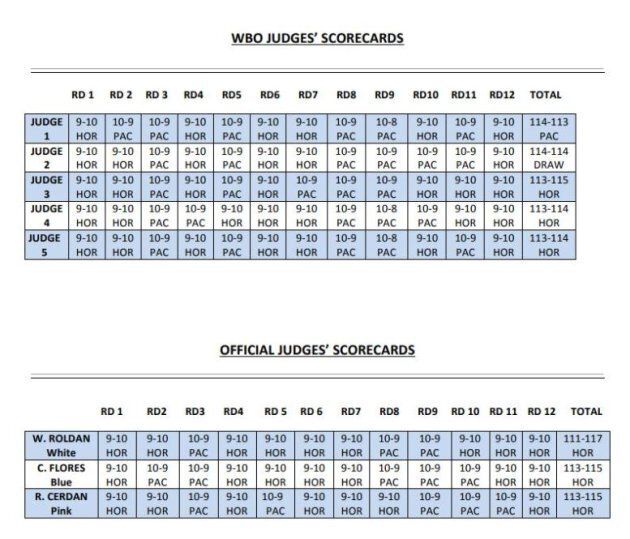 The scores from the WBO review (above) and the scores from the official judges on the night of the fight (below)