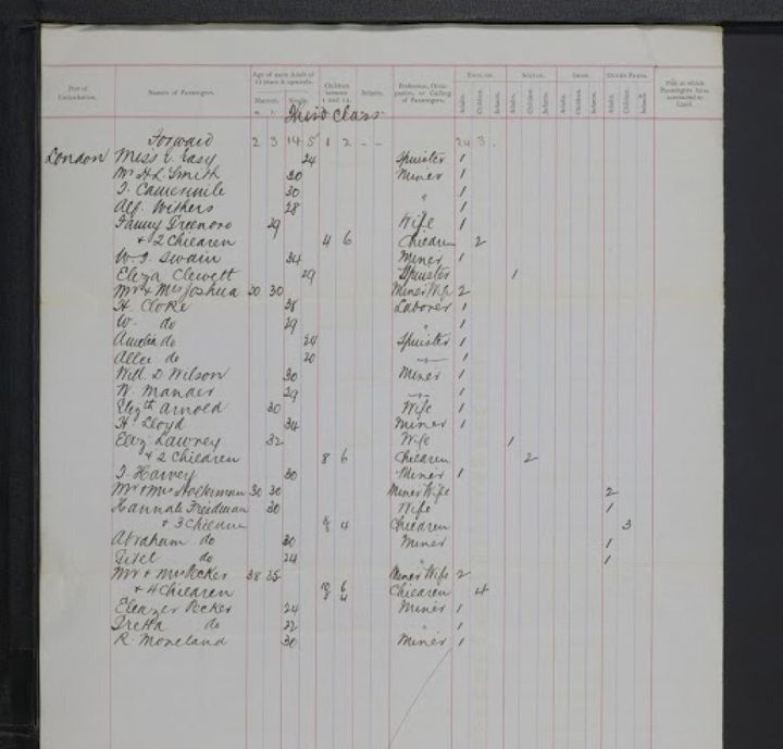 A page from Victoria's Coastal Passenger List