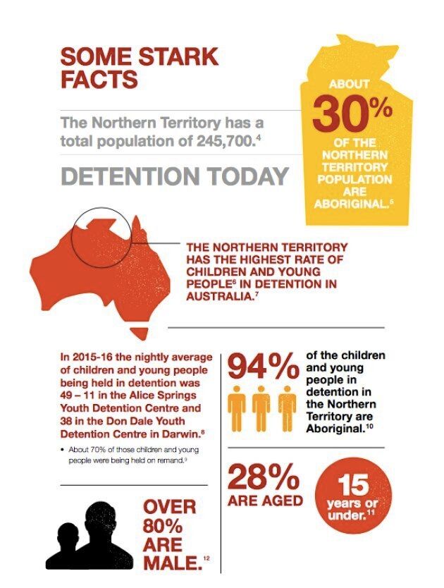 Statistics form the NT Royal Commission's interim report shows 94 percent of youth in detention in the territory are Aboriginal.