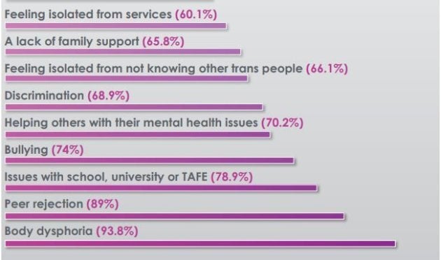 Potential drivers of poor mental health, as cited by study participants