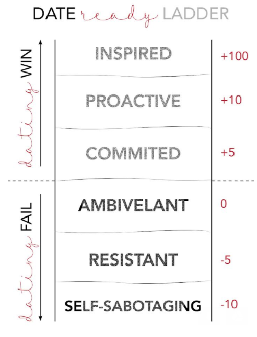 The 'Date Ready Ladder'