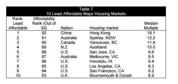 From the Demographia report