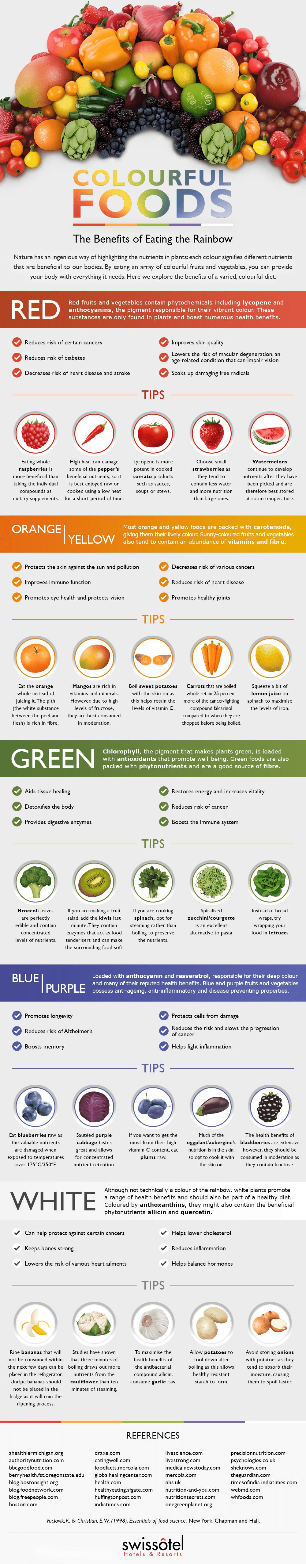 What Eating Different Coloured Foods Does For Your Health | HuffPost ...