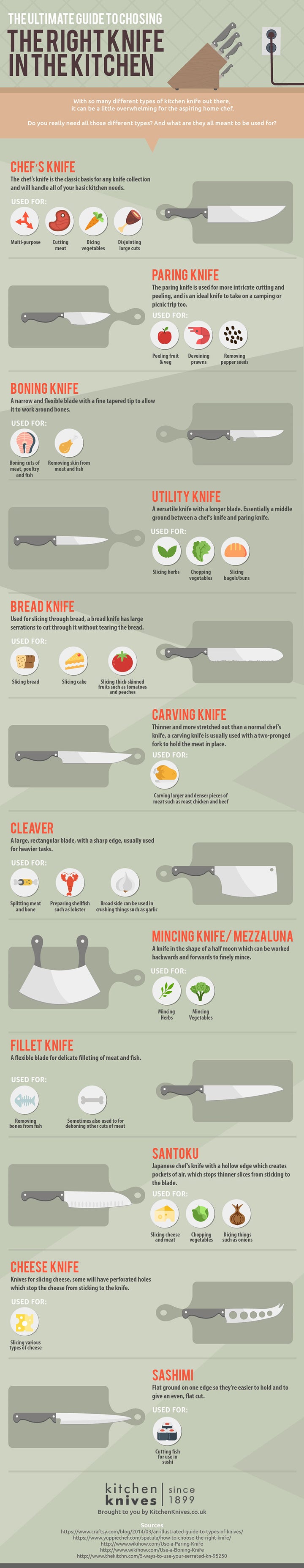 Know Your Knife Cuts [Infographic]