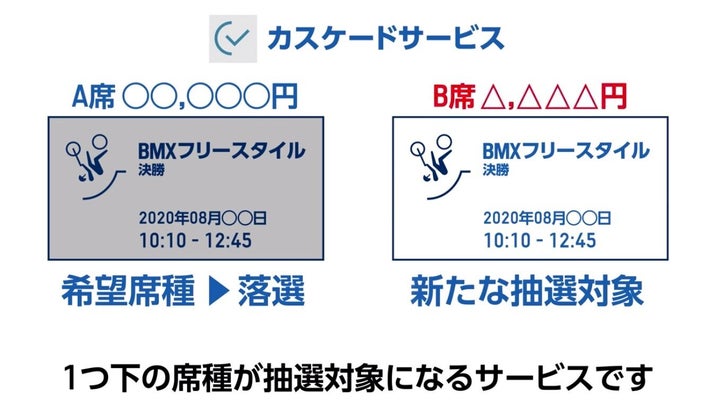 観戦チケット申込かんたん説明ムービーCheck5 「抽選申込受付編」より