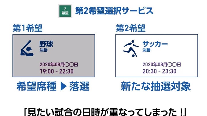 観戦チケット申込かんたん説明ムービーCheck5 「抽選申込受付編」より