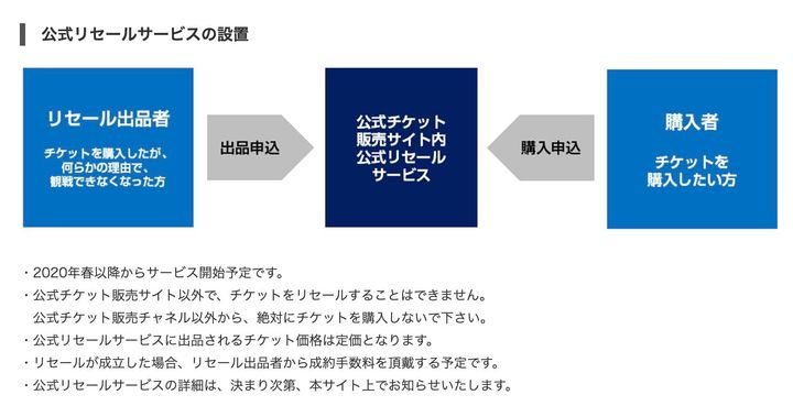 TOKYO2020公式サイト「チケットのルール」