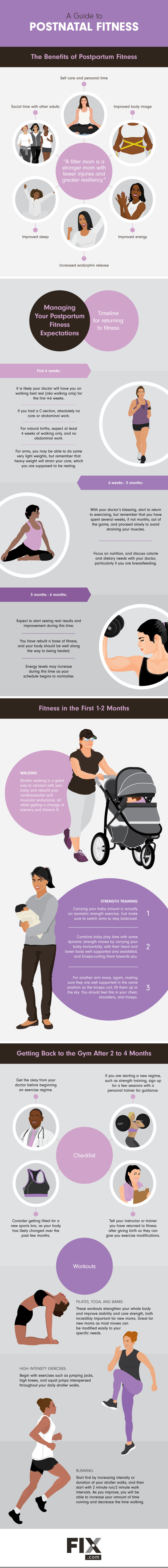 Postpartum Exercise: 6 Things You Need to Know